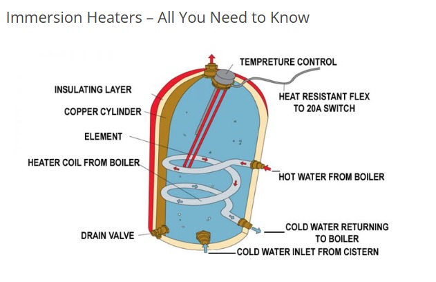 immersion heater immersion heater